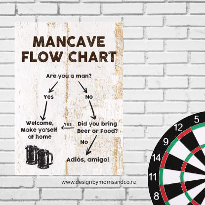 Man Cave Flow Chart