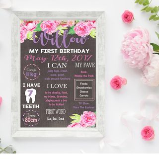 Birth Milestones